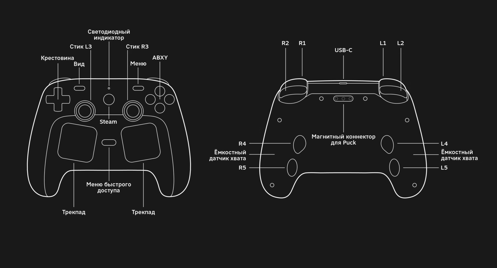 Геймпад Valve Steam Controller 2, чёрный (Black)